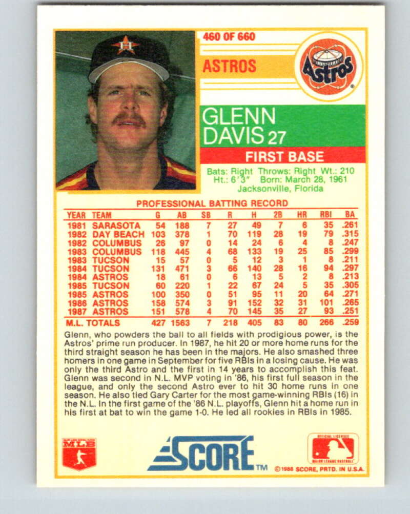 1988 Score #460 Glenn Davis Mint Houston Astros Image 2