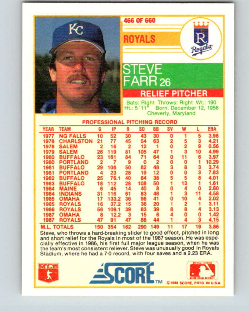 1988 Score #466 Steve Farr Mint Kansas City Royals Image 2