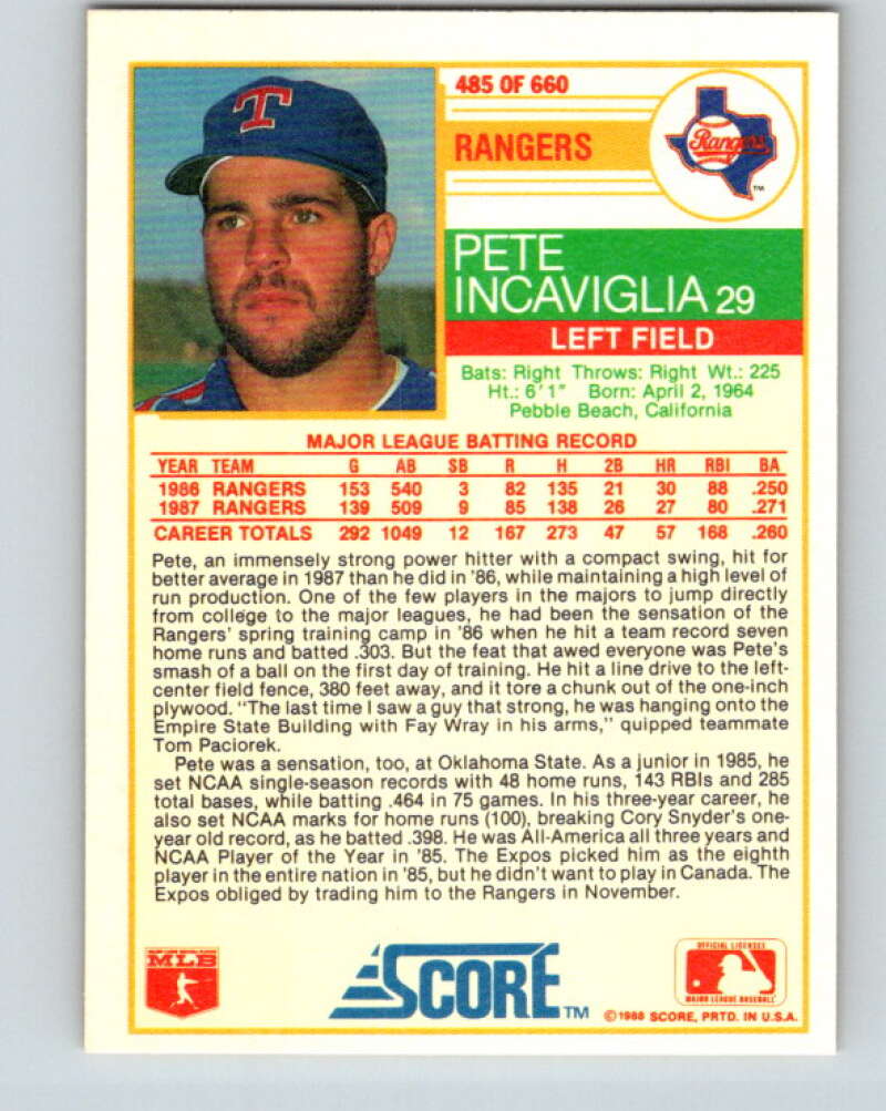 1988 Score #485 Pete Incaviglia Mint Texas Rangers Image 2