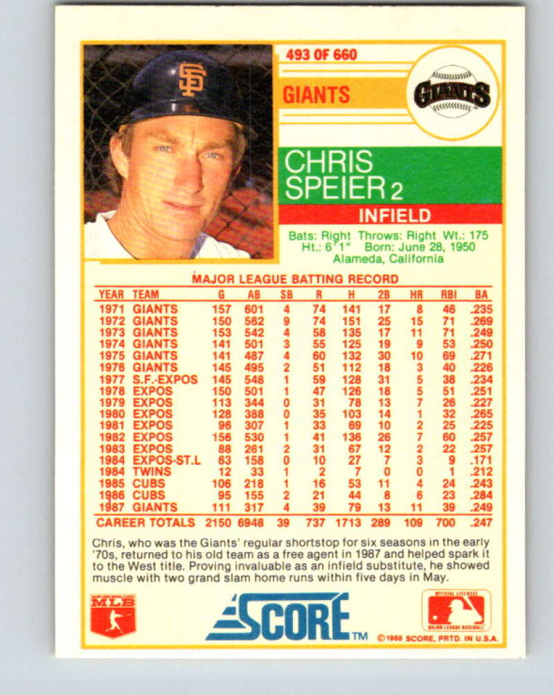 1988 Score #493 Chris Speier Mint San Francisco Giants Image 2