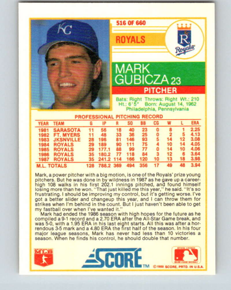 1988 Score #516 Mark Gubicza Mint Kansas City Royals Image 2