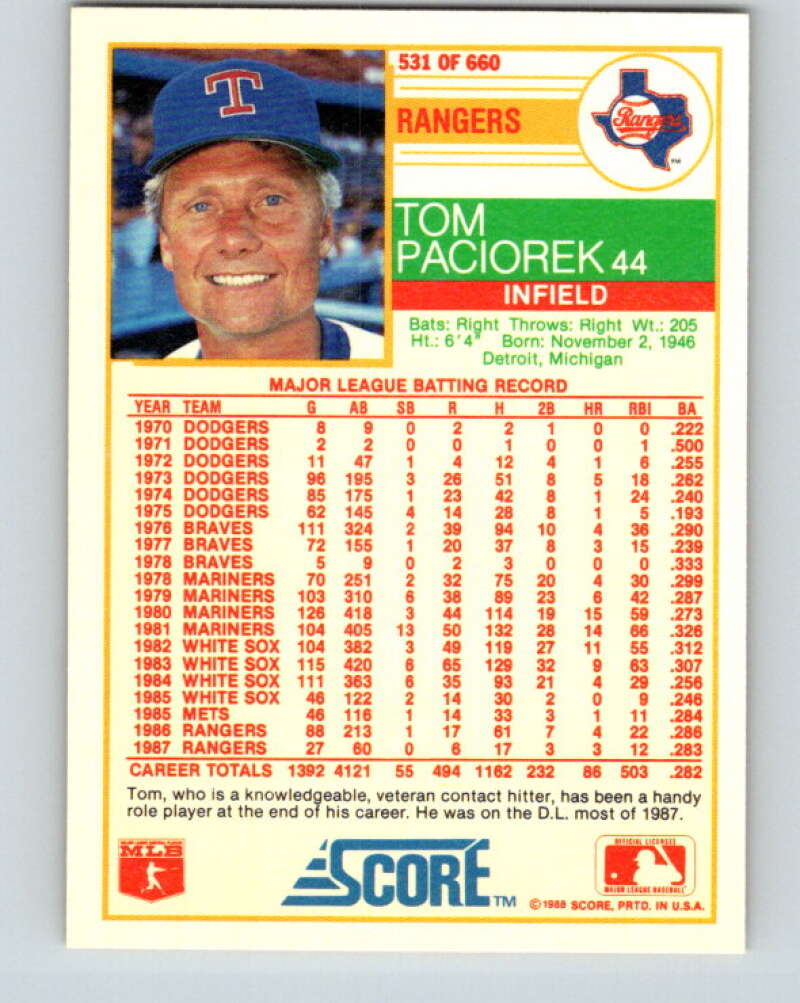 1988 Score #531 Tom Paciorek Mint Texas Rangers Image 2