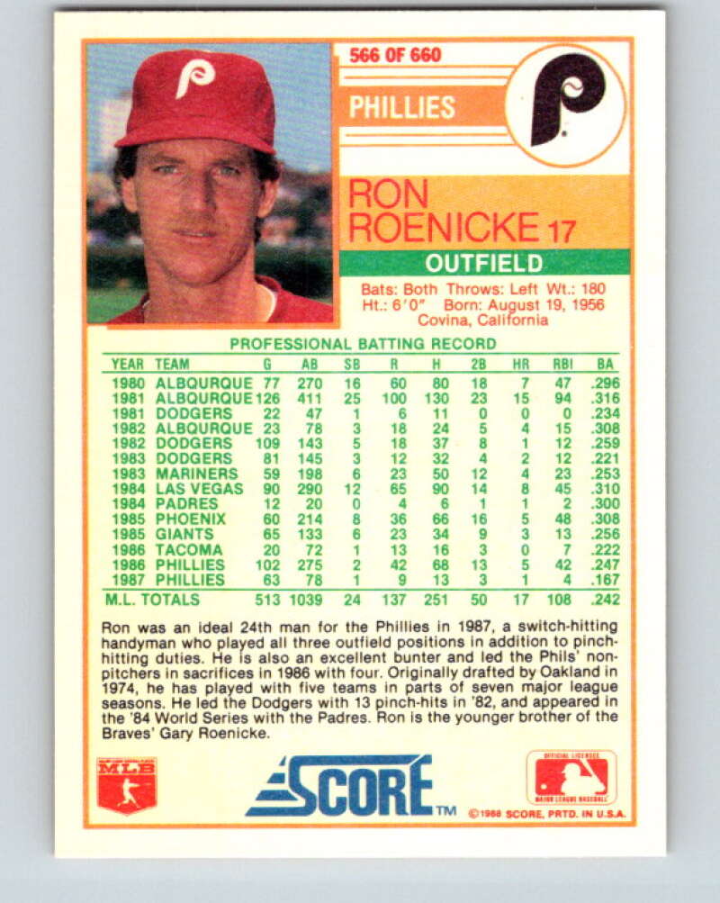 1988 Score #566 Ron Roenicke Mint Philadelphia Phillies Image 2