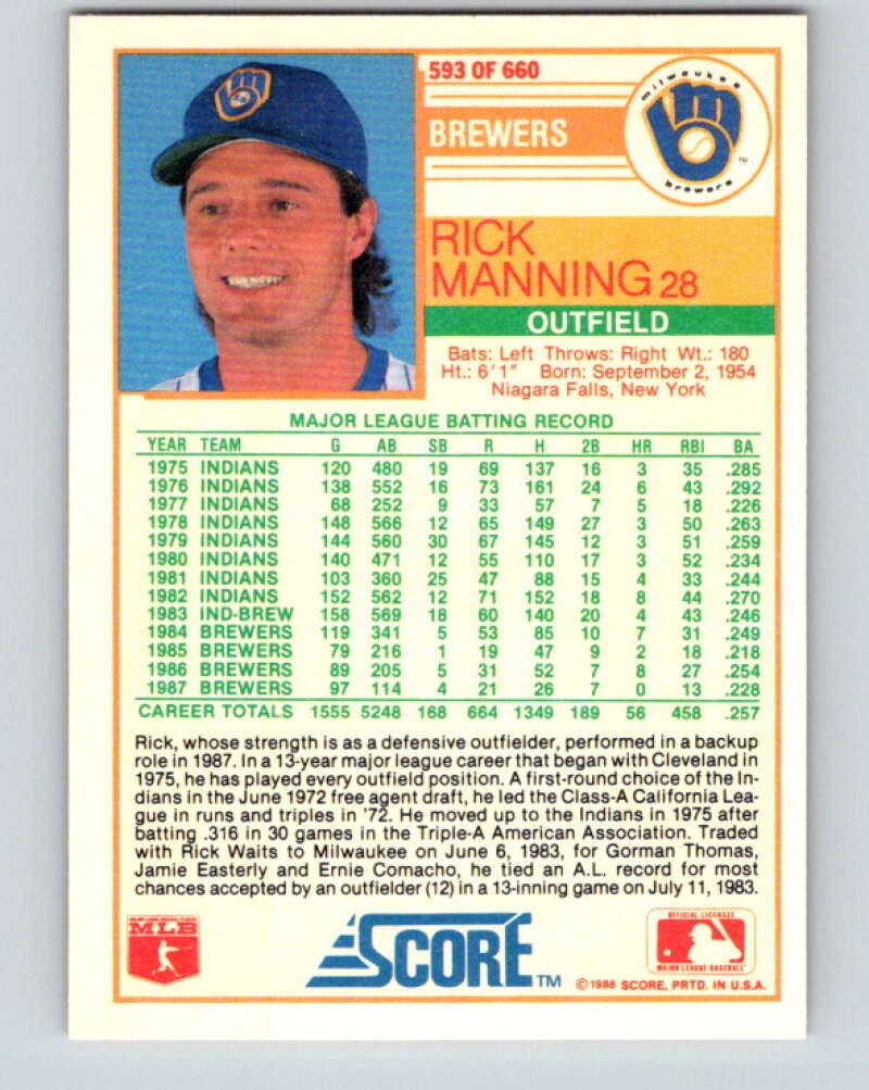 1988 Score #593 Rick Manning Mint Milwaukee Brewers Image 2