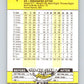1989 Fleer #1 Don Baylor Mint Oakland Athletics  Image 2