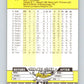 1989 Fleer #11 Rick Honeycutt Mint Oakland Athletics  Image 2