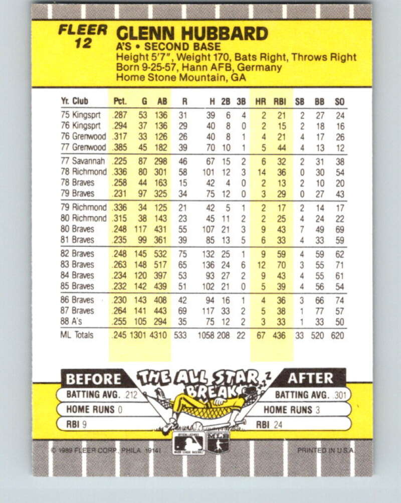 1989 Fleer #12 Glenn Hubbard Mint Oakland Athletics  Image 2