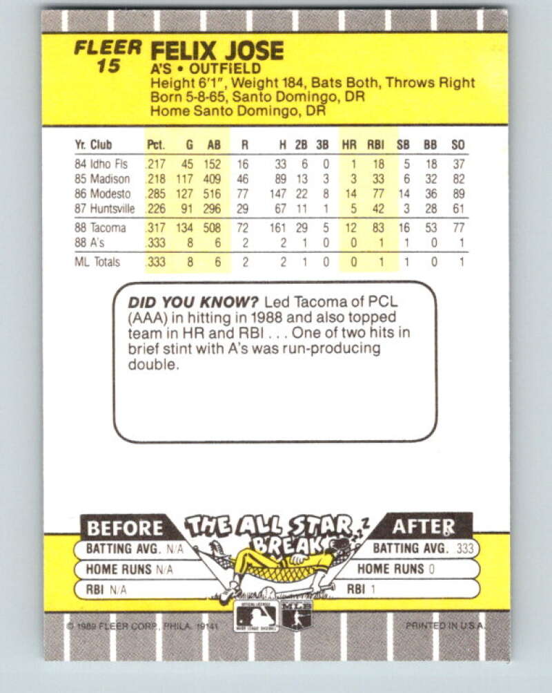 1989 Fleer #15 Felix Jose Mint RC Rookie Oakland Athletics Image 2