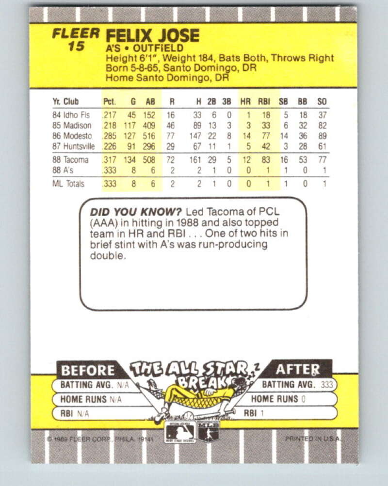 1989 Fleer #15 Felix Jose Mint RC Rookie Oakland Athletics  Image 2