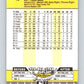 1989 Fleer #16 Carney Lansford Mint Oakland Athletics  Image 2