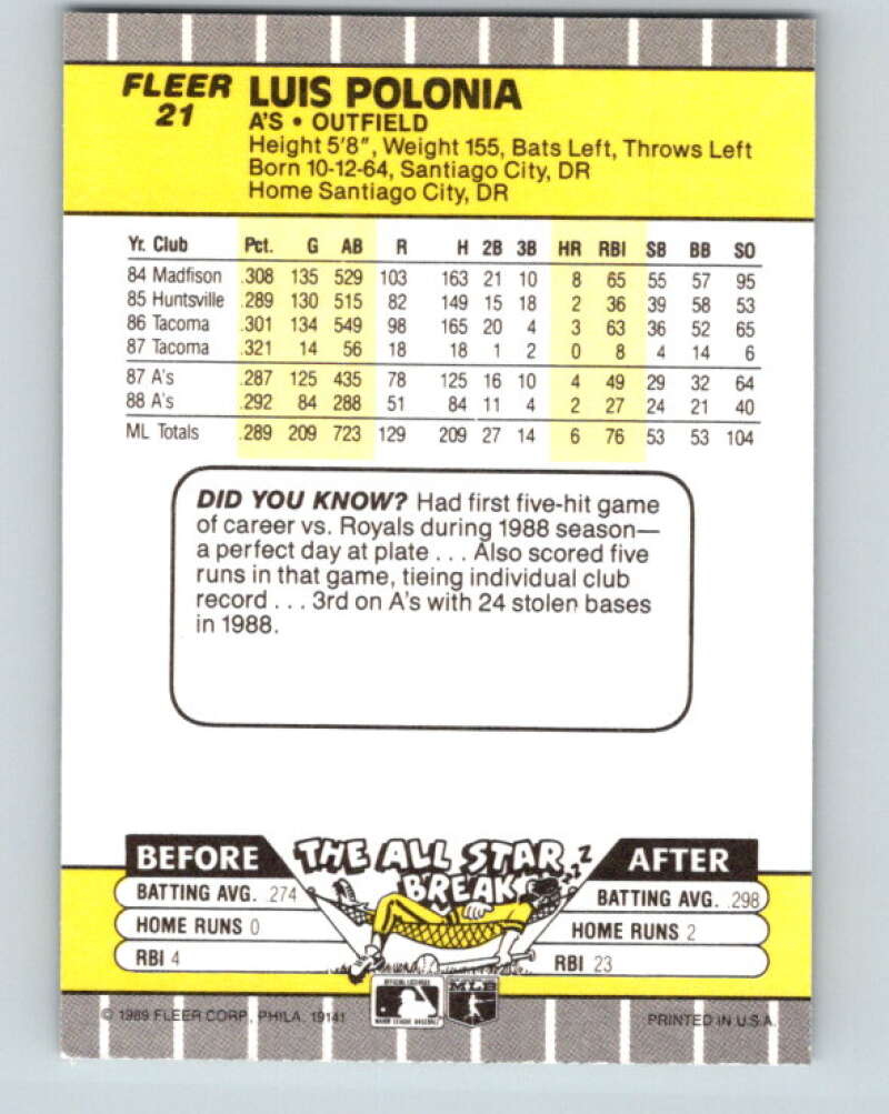 1989 Fleer #21 Luis Polonia Mint Oakland Athletics Image 2