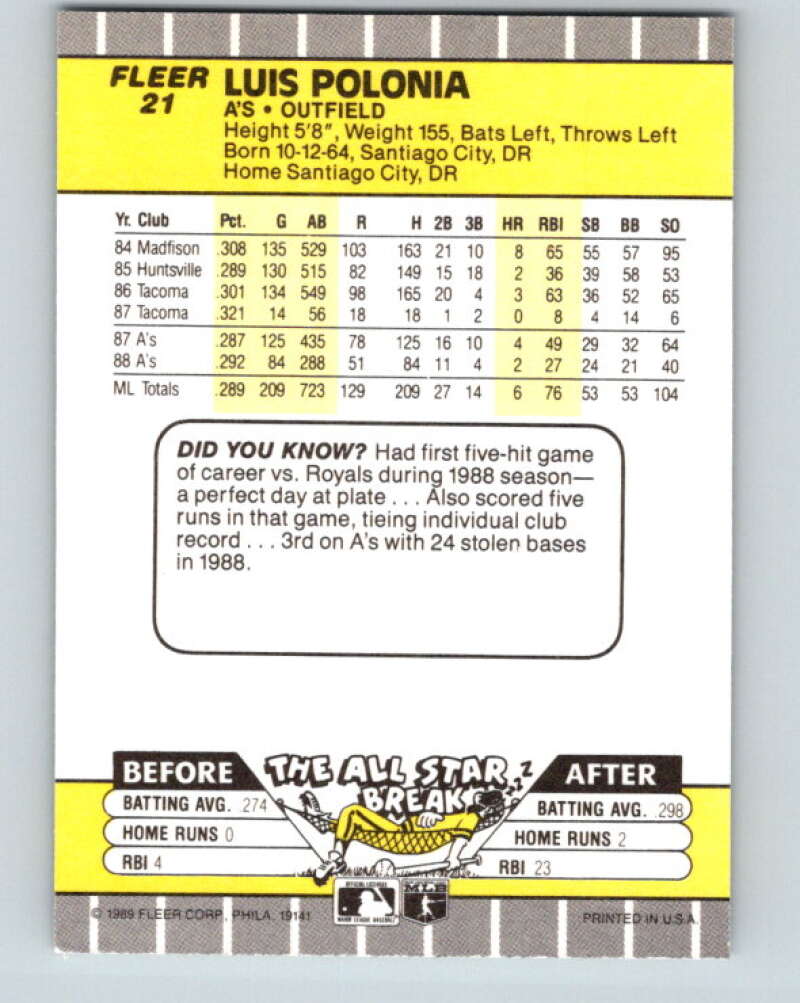 1989 Fleer #21 Luis Polonia Mint Oakland Athletics  Image 2