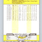 1989 Fleer #62 Orel Hershiser Mint Los Angeles Dodgers  Image 2