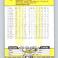 1989 Fleer #75 John Tudor Mint Los Angeles Dodgers  Image 2