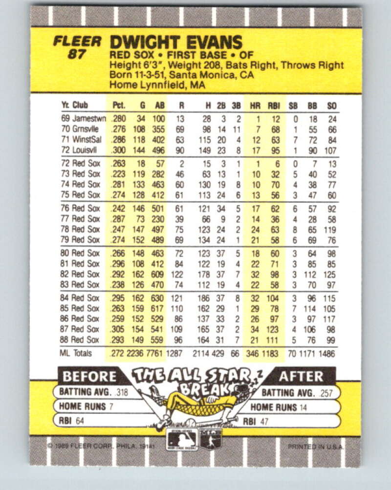 1989 Fleer #87 Dwight Evans Mint Boston Red Sox Image 2