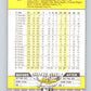 1989 Fleer #94 Larry Parrish UER Mint Boston Red Sox  Image 2