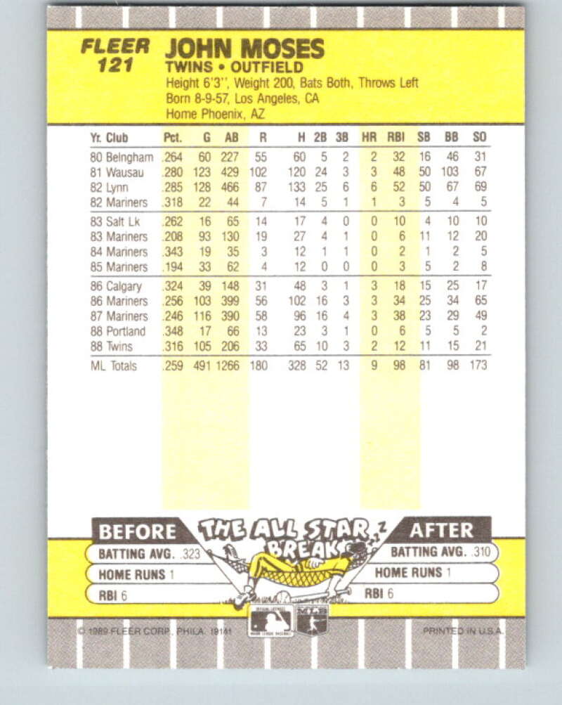 1989 Fleer #121 John Moses ERR Mint Minnesota Twins Image 2