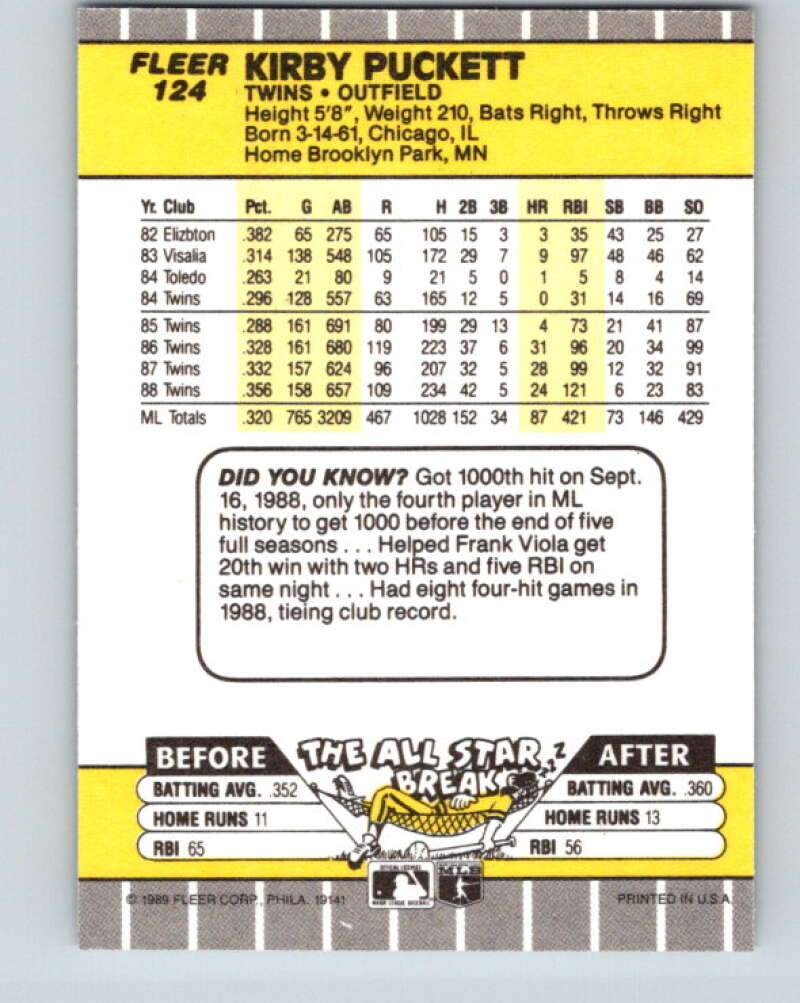 1989 Fleer #124 Kirby Puckett Mint Minnesota Twins Image 2