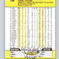 1989 Fleer #128 Doyle Alexander Mint Detroit Tigers  Image 2