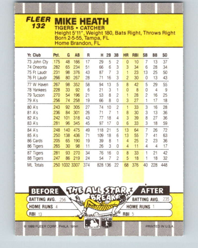 1989 Fleer #132 Mike Heath ERR Mint Detroit Tigers Image 2
