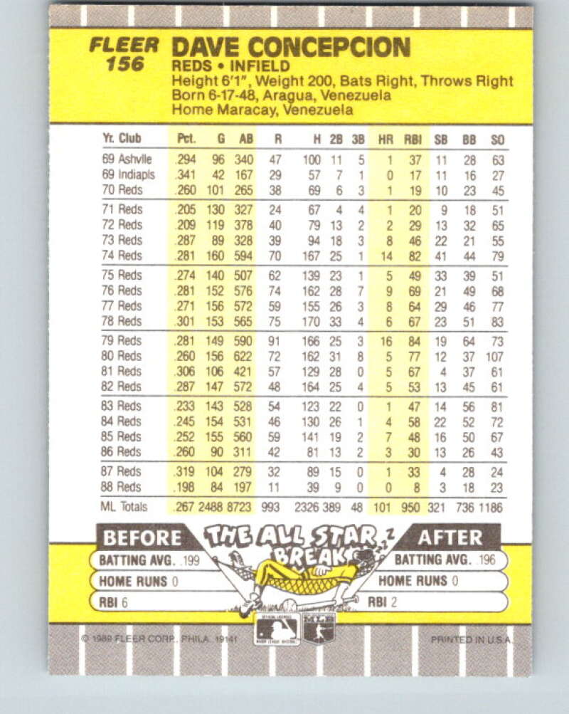 1989 Fleer #156 Dave Concepcion Mint Cincinnati Reds Image 2