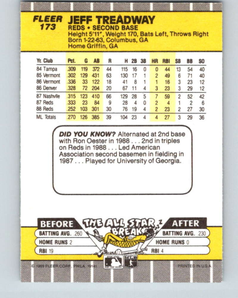 1989 Fleer #173 Jeff Treadway ERR Mint Cincinnati Reds Image 2