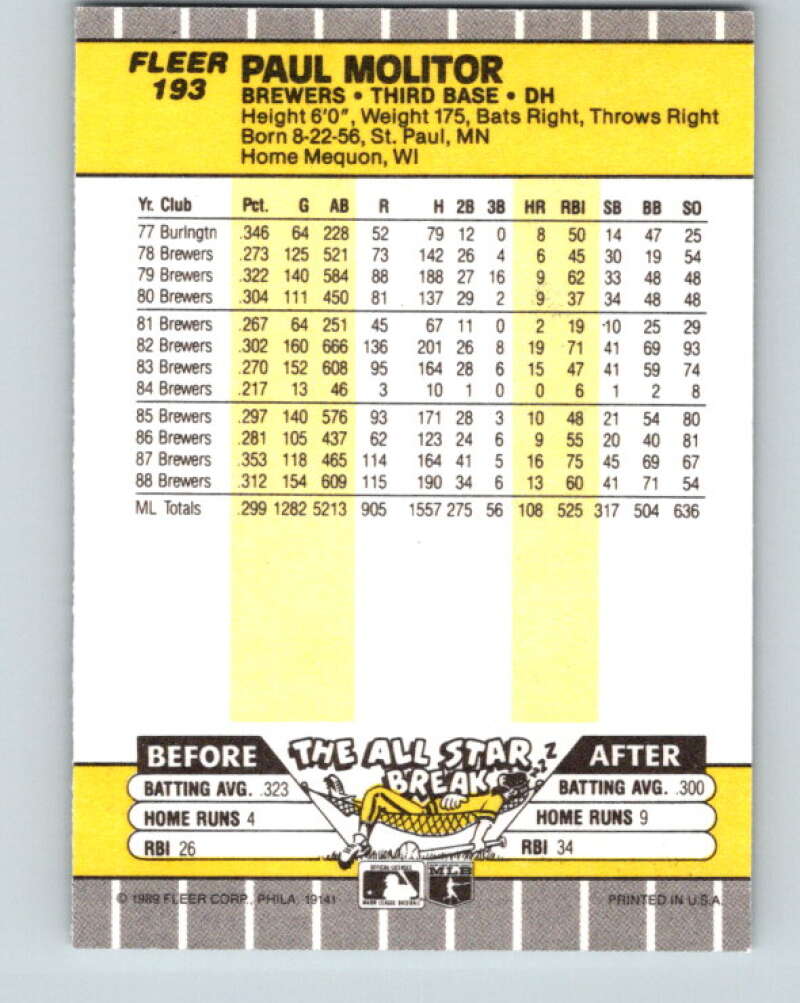 1989 Fleer #193 Paul Molitor Mint Milwaukee Brewers
