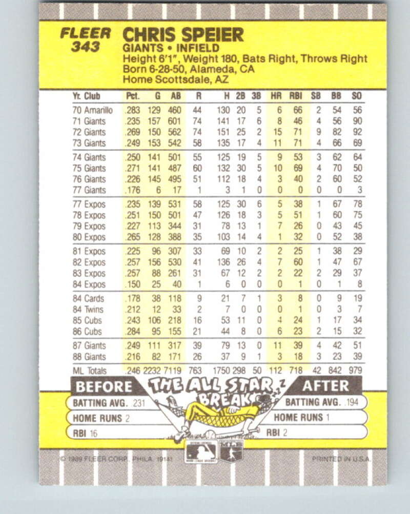 1989 Fleer #343 Chris Speier Mint San Francisco Giants