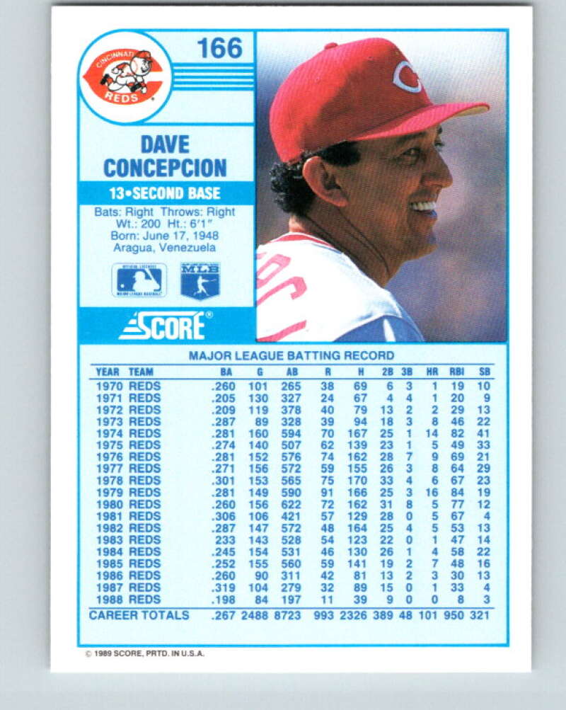 1989 Score #166 Dave Concepcion Mint Cincinnati Reds