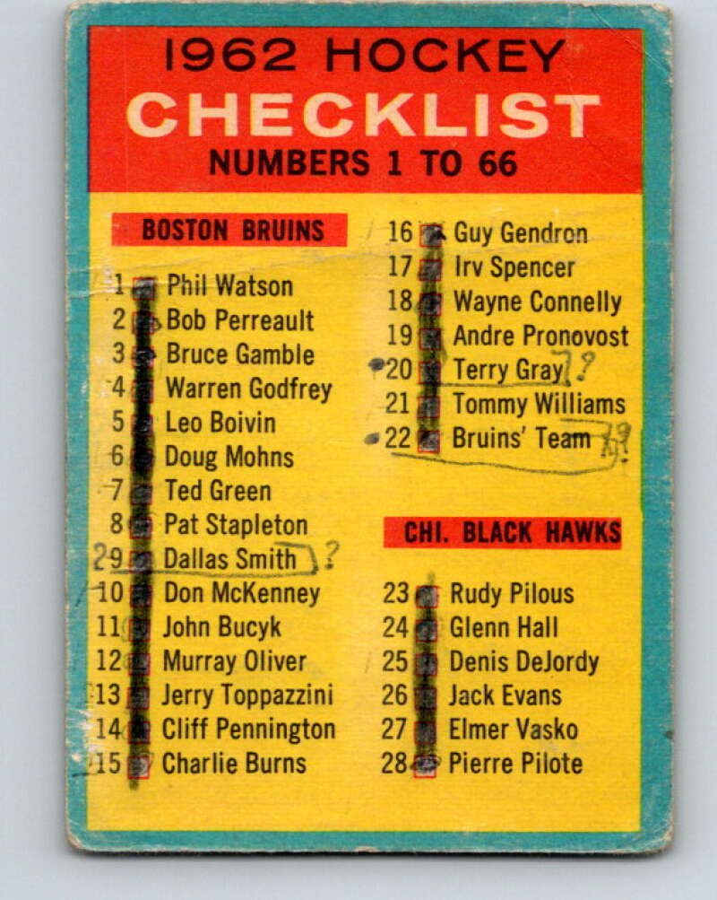 1962-63 Topps #66 Checklist V111