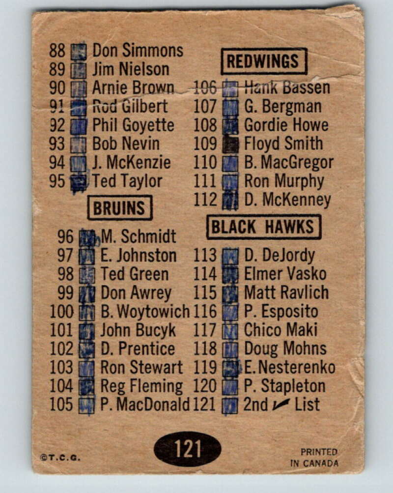 1965-66 Topps #121 Checklist V605