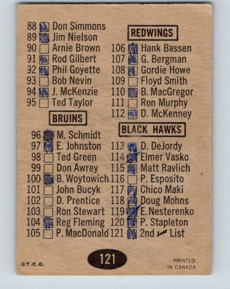 1965-66 Topps #121 Checklist V606