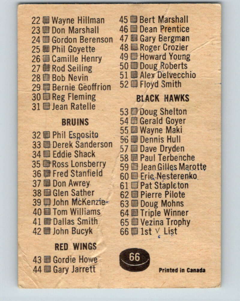 1967-68 Topps #66 Checklist 1st Series V826