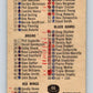 1967-68 Topps #66 Checklist  1st Series  V827