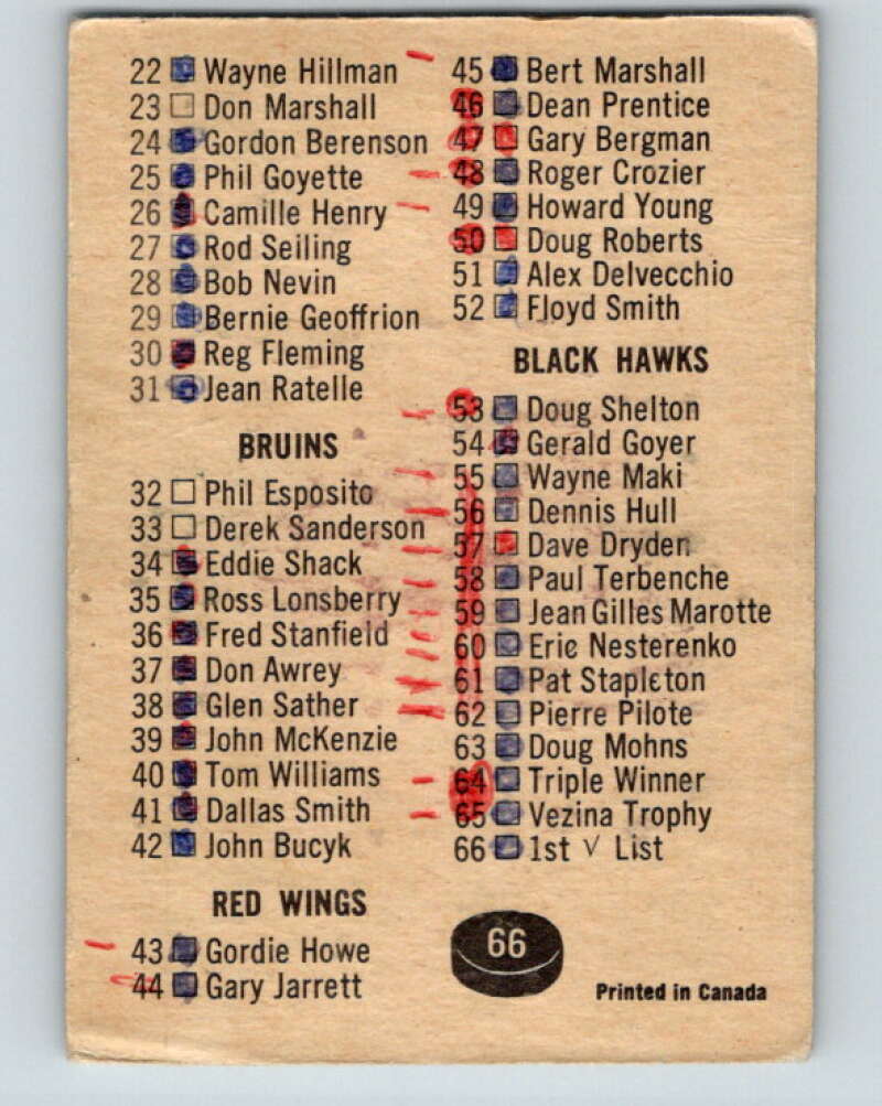 1967-68 Topps #66 Checklist 1st Series V827