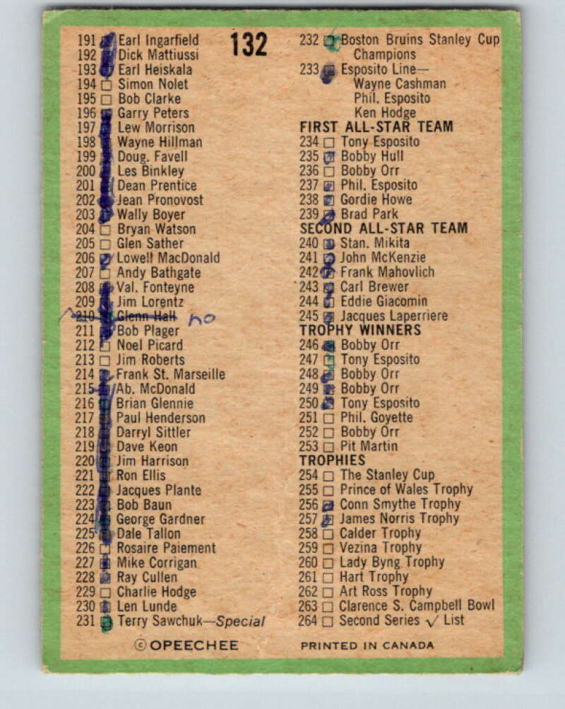 1970-71 O-Pee-Chee #132 Checklist V2704