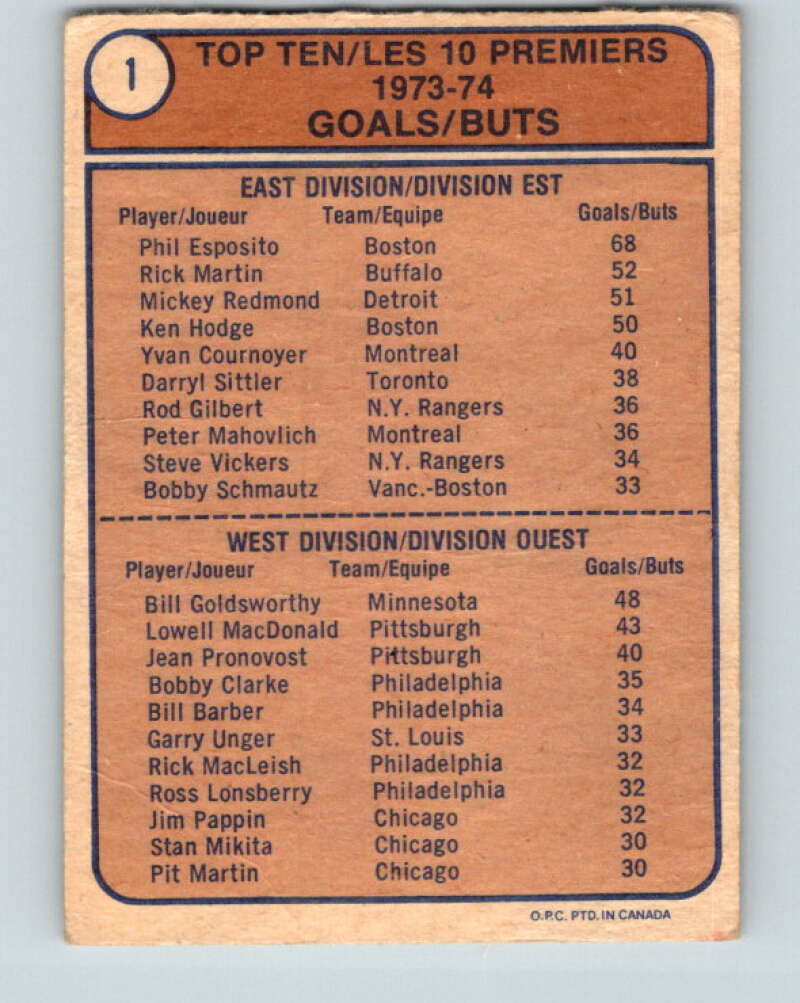 1974-75 O-Pee-Chee #1 Bill Goldsworthy LL Minnesota North Stars V4212