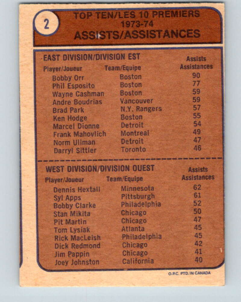 1974-75 O-Pee-Chee #2 Dennis Hextall LL Minnesota North Stars V4215