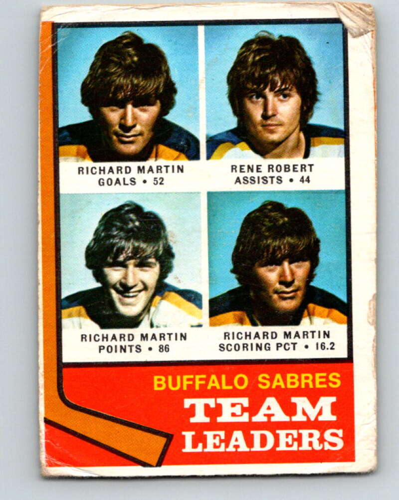 1974-75 O-Pee-Chee #42 Rene Robert TL Buffalo Sabres V4307