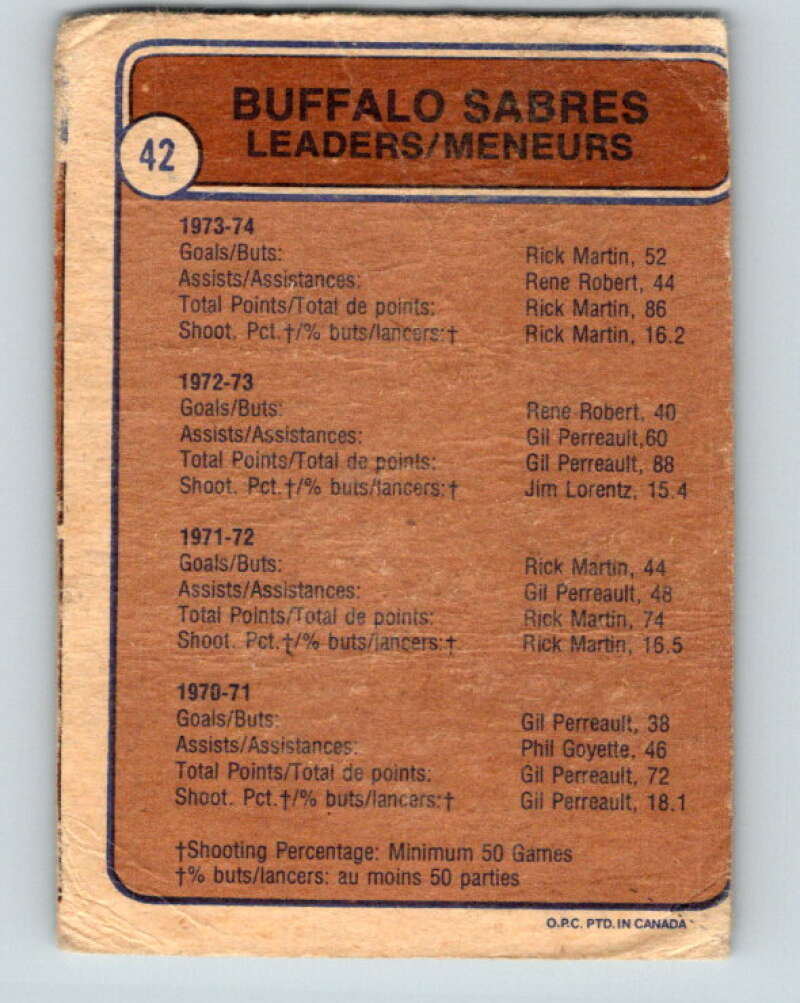 1974-75 O-Pee-Chee #42 Rene Robert TL Buffalo Sabres V4307