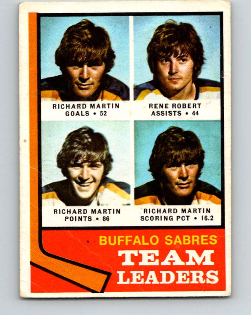 1974-75 O-Pee-Chee #42 Rene Robert TL Buffalo Sabres V4308