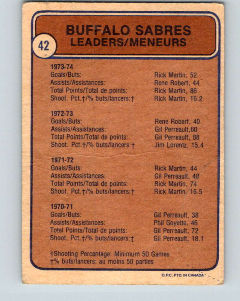 1974-75 O-Pee-Chee #42 Rene Robert TL Buffalo Sabres V4308
