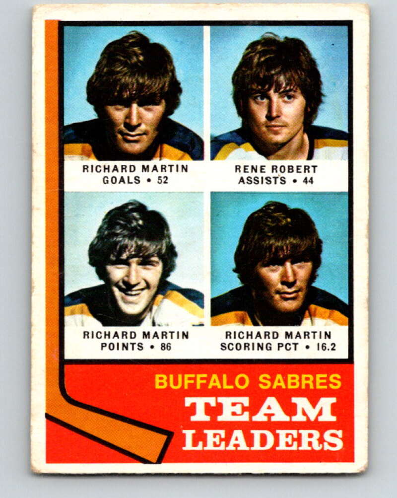 1974-75 O-Pee-Chee #42 Rene Robert TL Buffalo Sabres V4309
