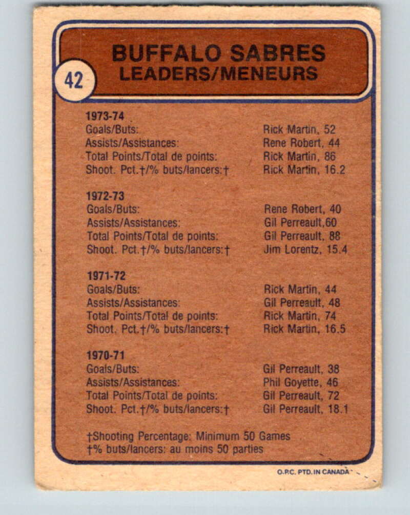 1974-75 O-Pee-Chee #42 Rene Robert TL Buffalo Sabres V4309