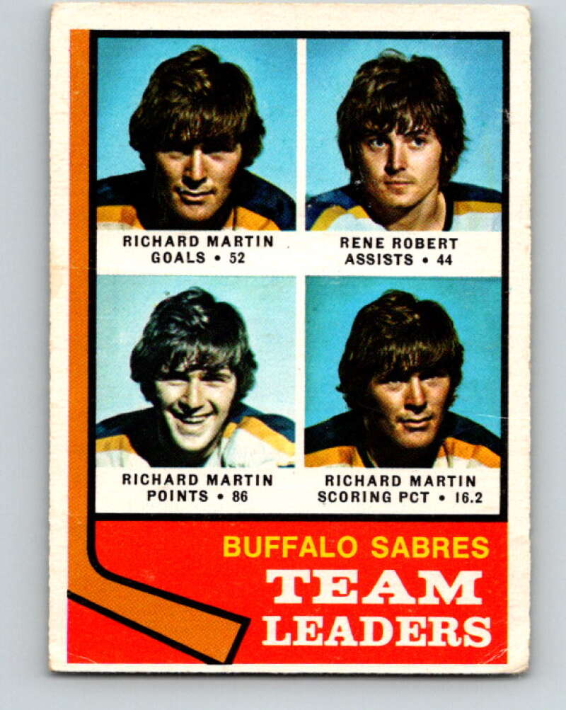 1974-75 O-Pee-Chee #42 Rene Robert TL Buffalo Sabres V4310
