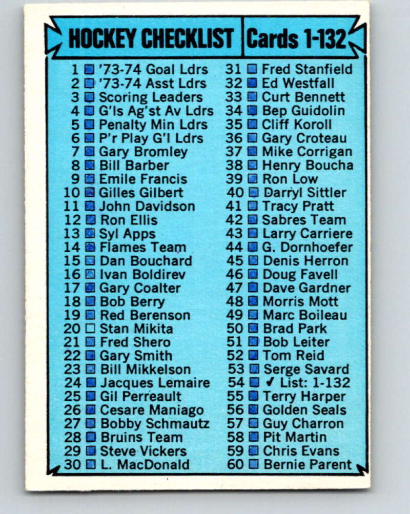 1974-75 O-Pee-Chee #54 Checklist UER V4333