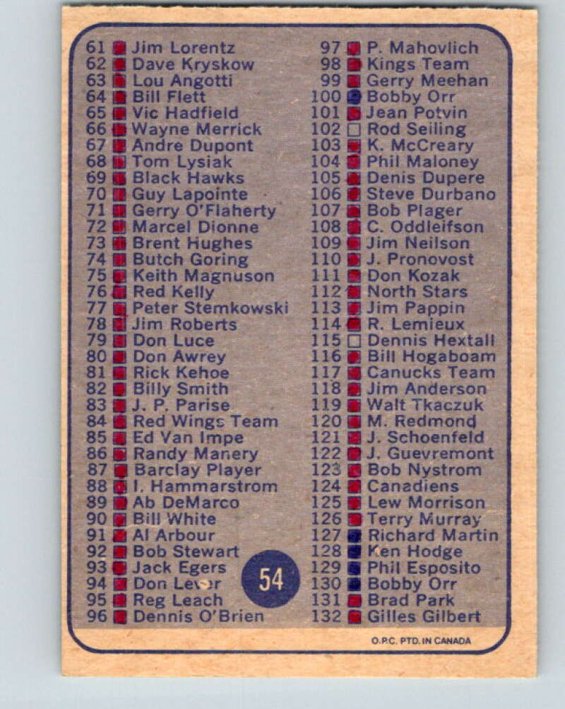 1974-75 O-Pee-Chee #54 Checklist UER V4333