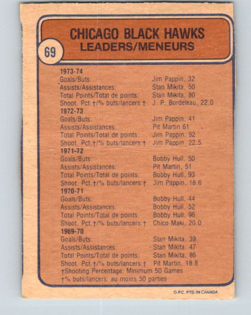 1974-75 O-Pee-Chee #69 J.P. Bordeleau TL Chicago Blackhawks V4367