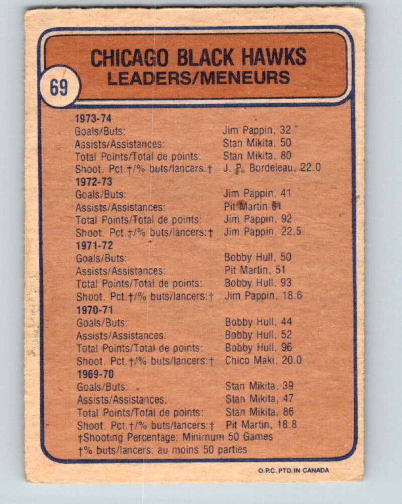 1974-75 O-Pee-Chee #69 J.P. Bordeleau TL Chicago Blackhawks V4368