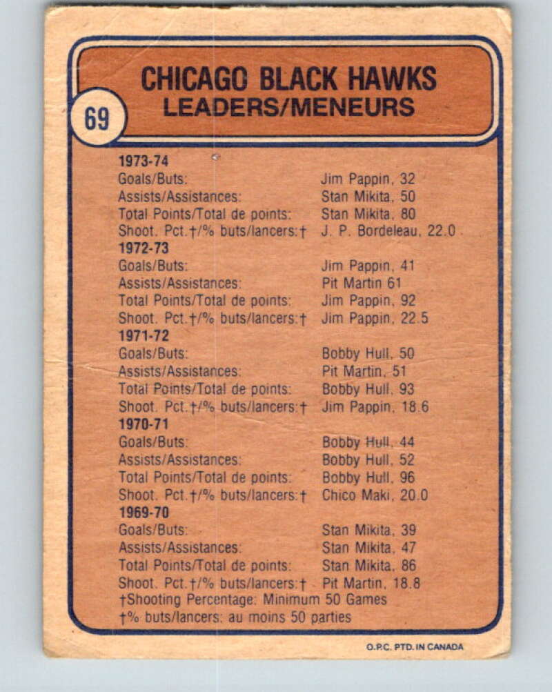 1974-75 O-Pee-Chee #69 J.P. Bordeleau TL Chicago Blackhawks V4369